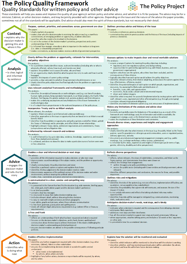 The Policy Quality Framework